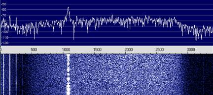 PSK31 signal displayed with Spectran audio spectrum analyzing software
