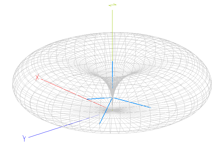 20m Ground Plane