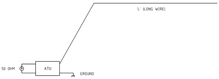 Figure 1  Typical ATU and long wire antenna configuration with an earth or earth plus counterpoise.