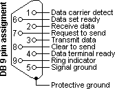 Computer communications port DB9 pin assignments.